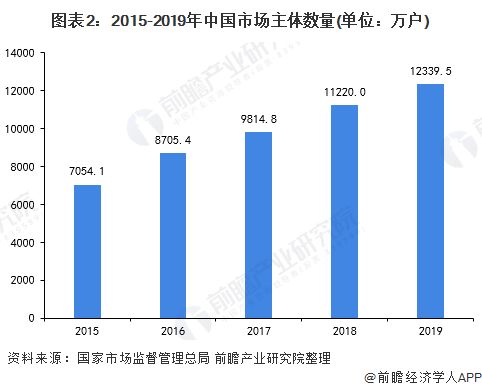 2020年中国企业信用服务业市场现状及发展趋势分析 新兴技术推动信用服务业边界外延